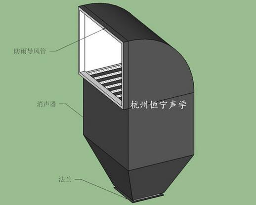 風（fēng）機消聲器